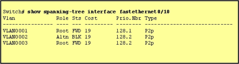 200-105 dumps