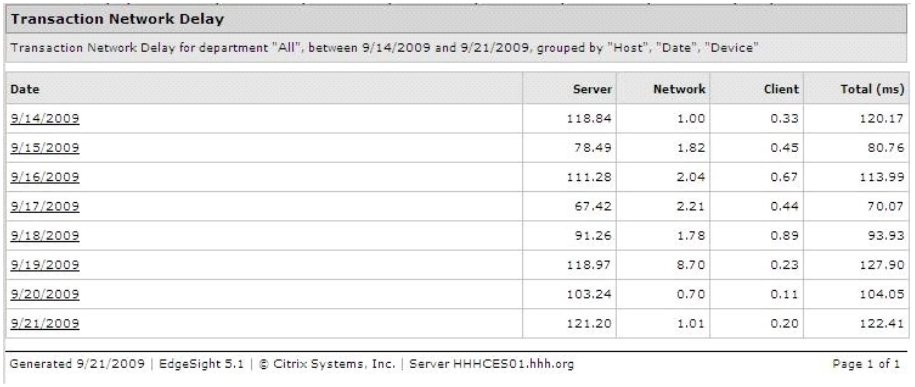 1Y0-A16 dumps