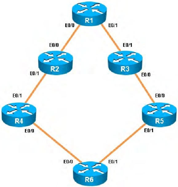 300-135 dumps