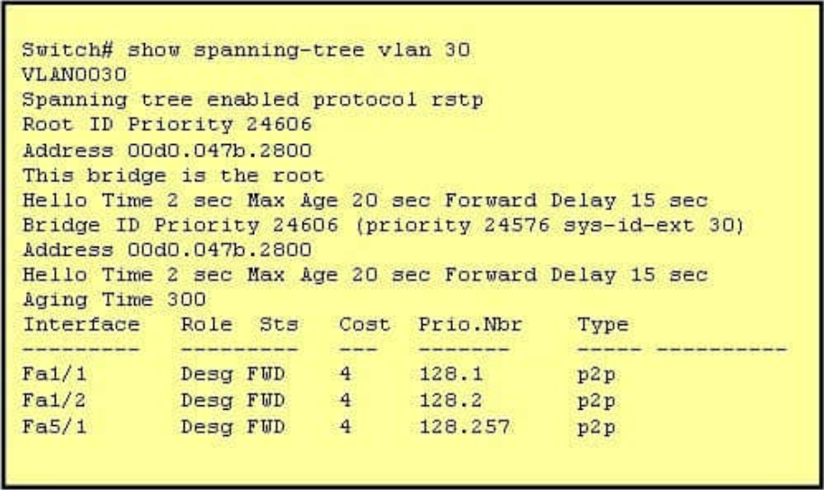 200-105 dumps