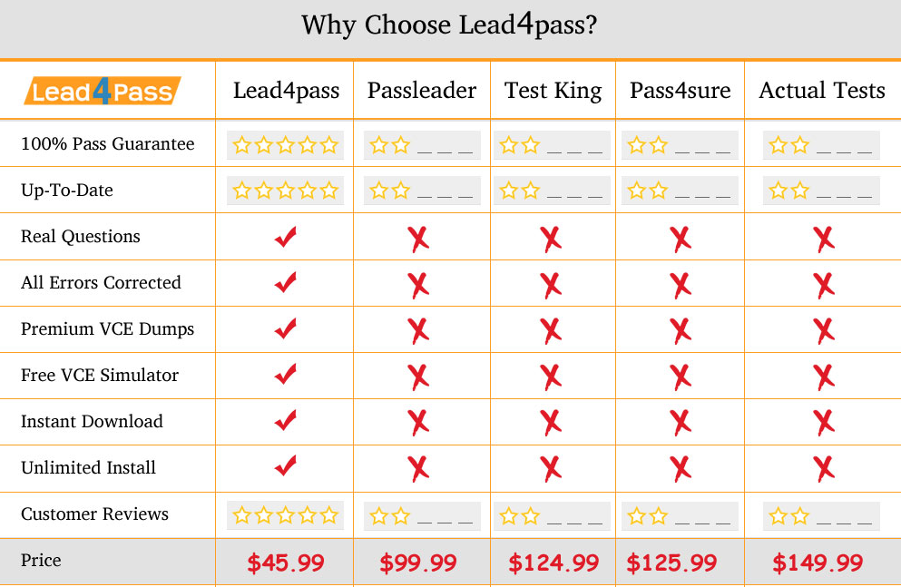 lead4pass 70-411 dumps