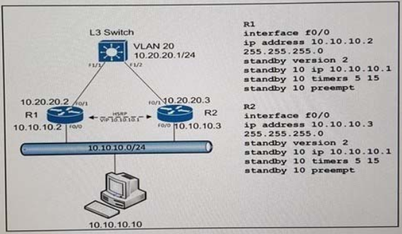 300-320 dumps