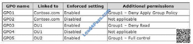 lead4pass 70-411 exam question q6