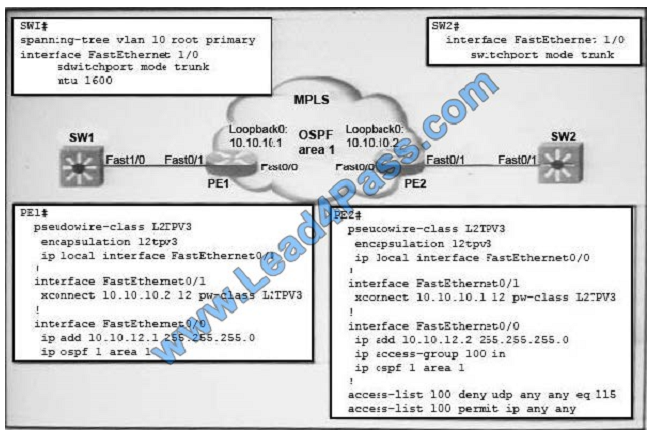 lead4pass 400-201 exam question q4