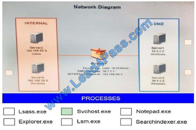 leads4pass cs0-001 exam question q1-1
