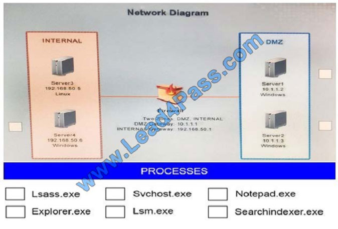 lead4pass cs0-001 exam question q1