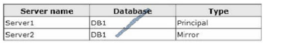 lead4pass 70-464 exam question q10