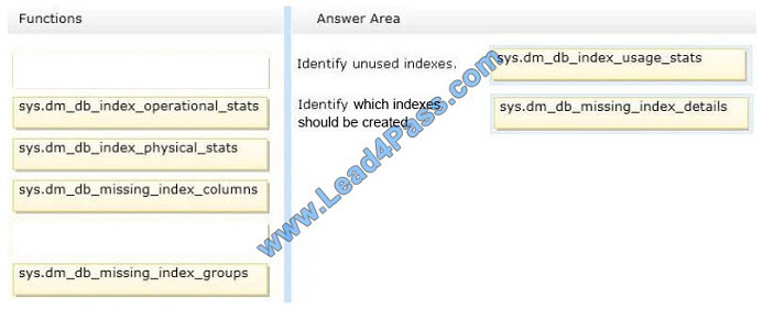 lead4pass 70-464 exam question q11-1