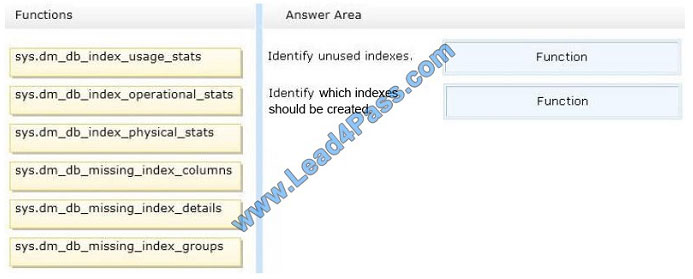 lead4pass 70-464 exam question q11