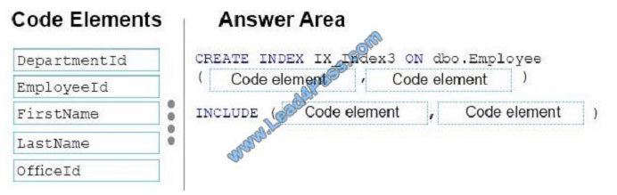 lead4pass 70-464 exam question q12-2