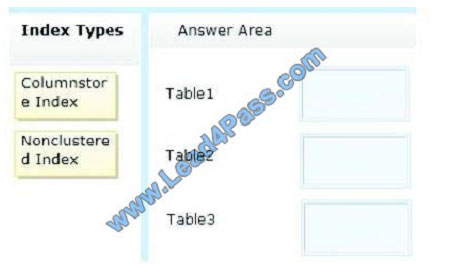 lead4pass 70-464 exam question q3-1