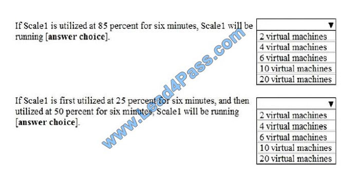 lead4pass az-103 exam question q13-1