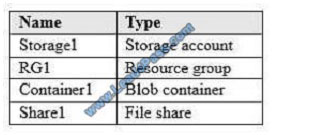 lead4pass az-103 exam question q3