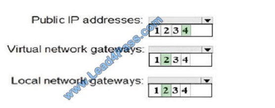 lead4pass az-103 exam question q5-1