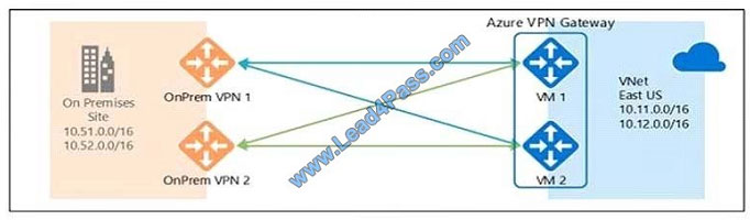 lead4pass az-103 exam question q5-2