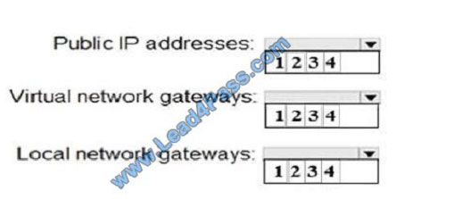 lead4pass az-103 exam question q5