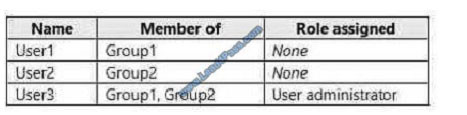 lead4pass az-103 exam question q9