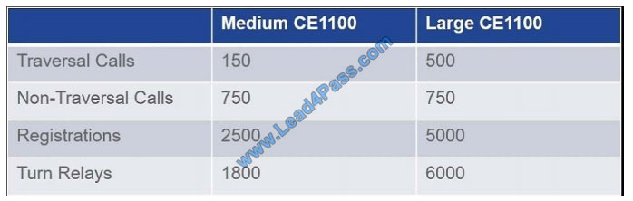 lead4pass 500-325 exam questions q2