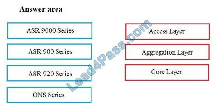 lead4pass 500-240 exam questions q5