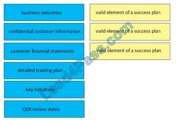 dumpsdemo 820-605 exam questions q9