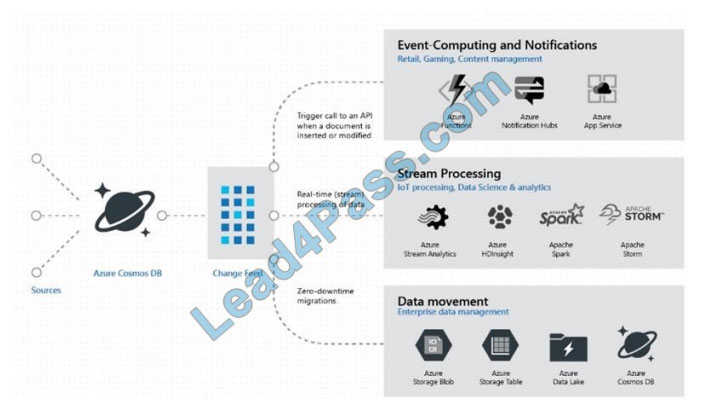 lead4pass dp-201 exam questions q6-3