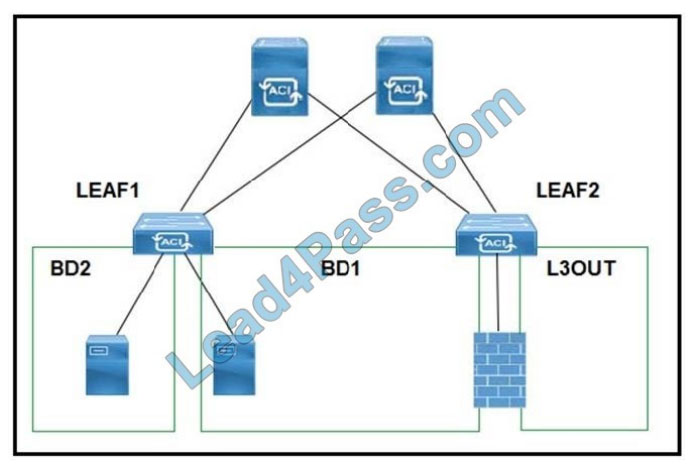 leads4pass 600-660 exam questions q11