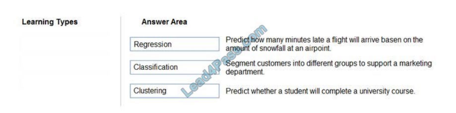 lead4pass ai-900 exam questions q12-1