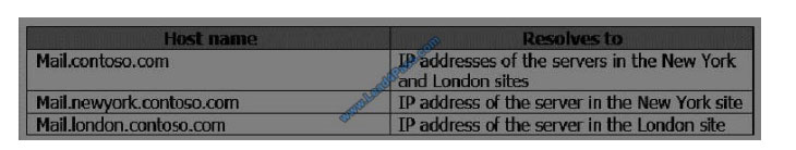 lead4pass 70-345 exam questions q11-1