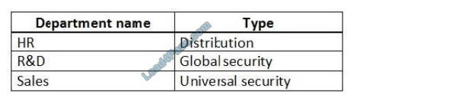 [2021.1] lead4pass ms-700 exam questions q9