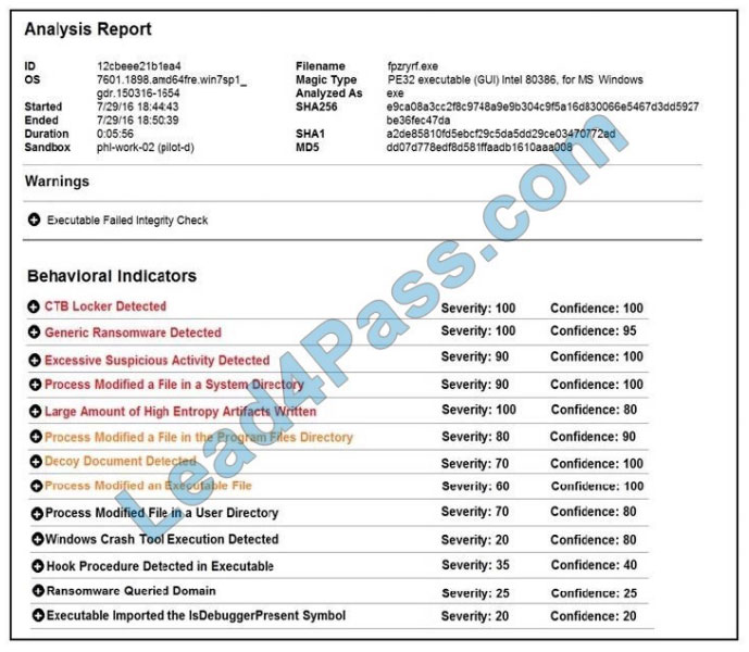 cisco 350-201 q1