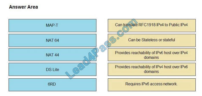 cisco 350-501 q1