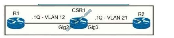 cisco 350-501 q12