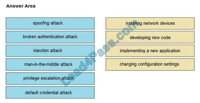 cisco 350-201 q3