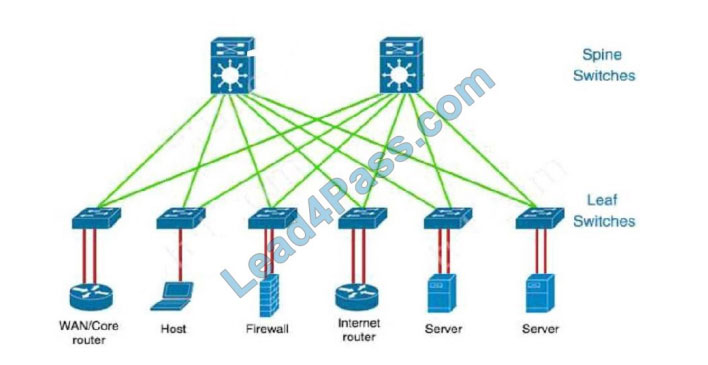 cisco 350-501 q8