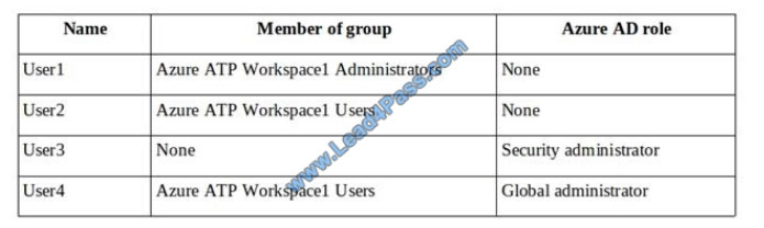 microsoft ms-101 exam questions q3