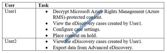 microsoft ms-101 exam questions q4