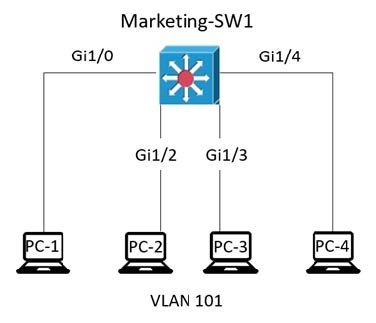 [Updated Oct 2025] CCNA 200-301 dumps | Provide free practice questions