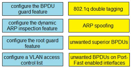 Latest CCNA 200-301 Free Practice Questions 11