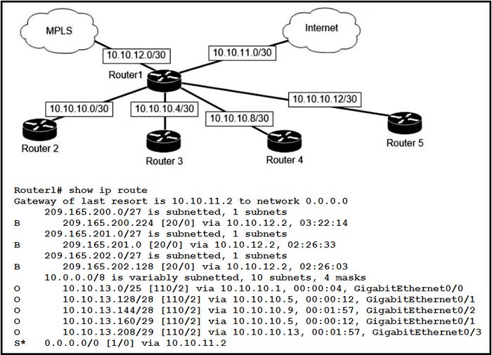 Latest CCNA 200-301 Free Practice Questions 14