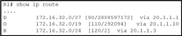 Latest CCNA 200-301 Free Practice Questions 15