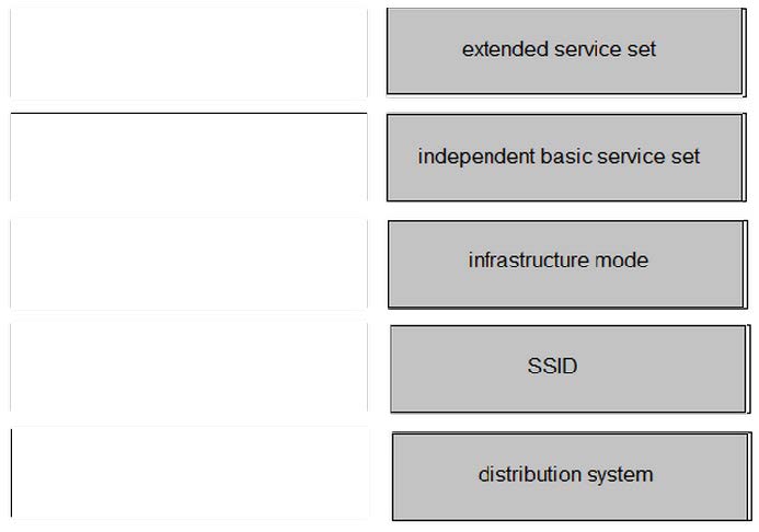 Latest CCNA 200-301 Free Practice Questions 5-1