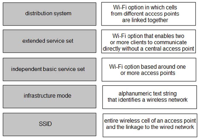Latest CCNA 200-301 Free Practice Questions 5