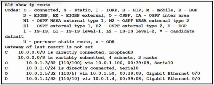 Latest CCNA 200-301 Free Practice Questions 6