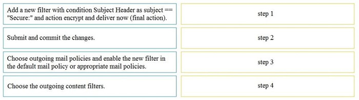 2025 Cisco 300-720 dumps exam questions 2