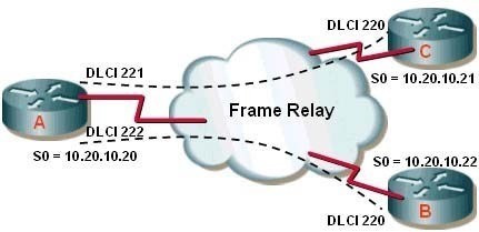 Latest Cisco CCNP Enterprise 300-410 dumps exam questions 13