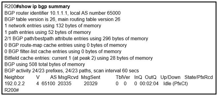 Latest Cisco CCNP Enterprise 300-410 dumps exam questions 4