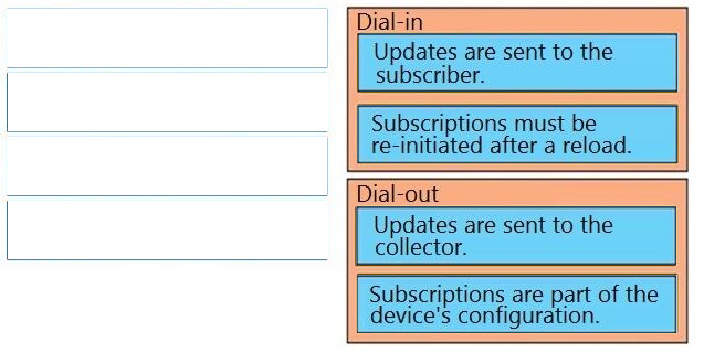 Latest 300-420 ENSLD Exam Questions 1-1