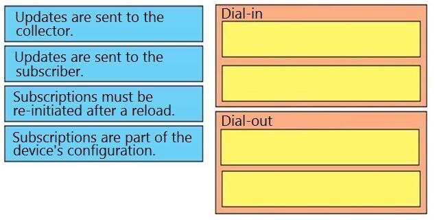 Latest 300-420 ENSLD Exam Questions 1