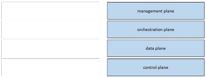 Latest 300-420 ENSLD Exam Questions  12-1