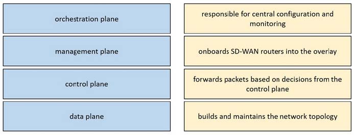 Latest 300-420 ENSLD Exam Questions  12